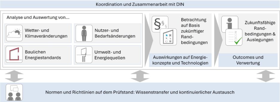 Abbildung Rea KT Pressemittleitung